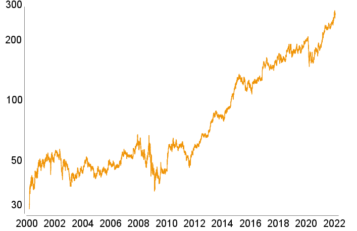 Berkshire Hathaway B