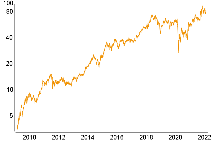 Sixt Vz