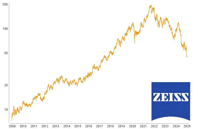 Carl Zeiss Meditec